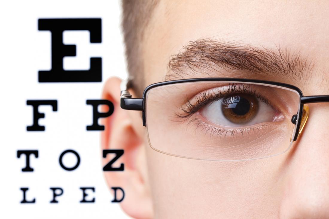 Poor Vision from One Eye